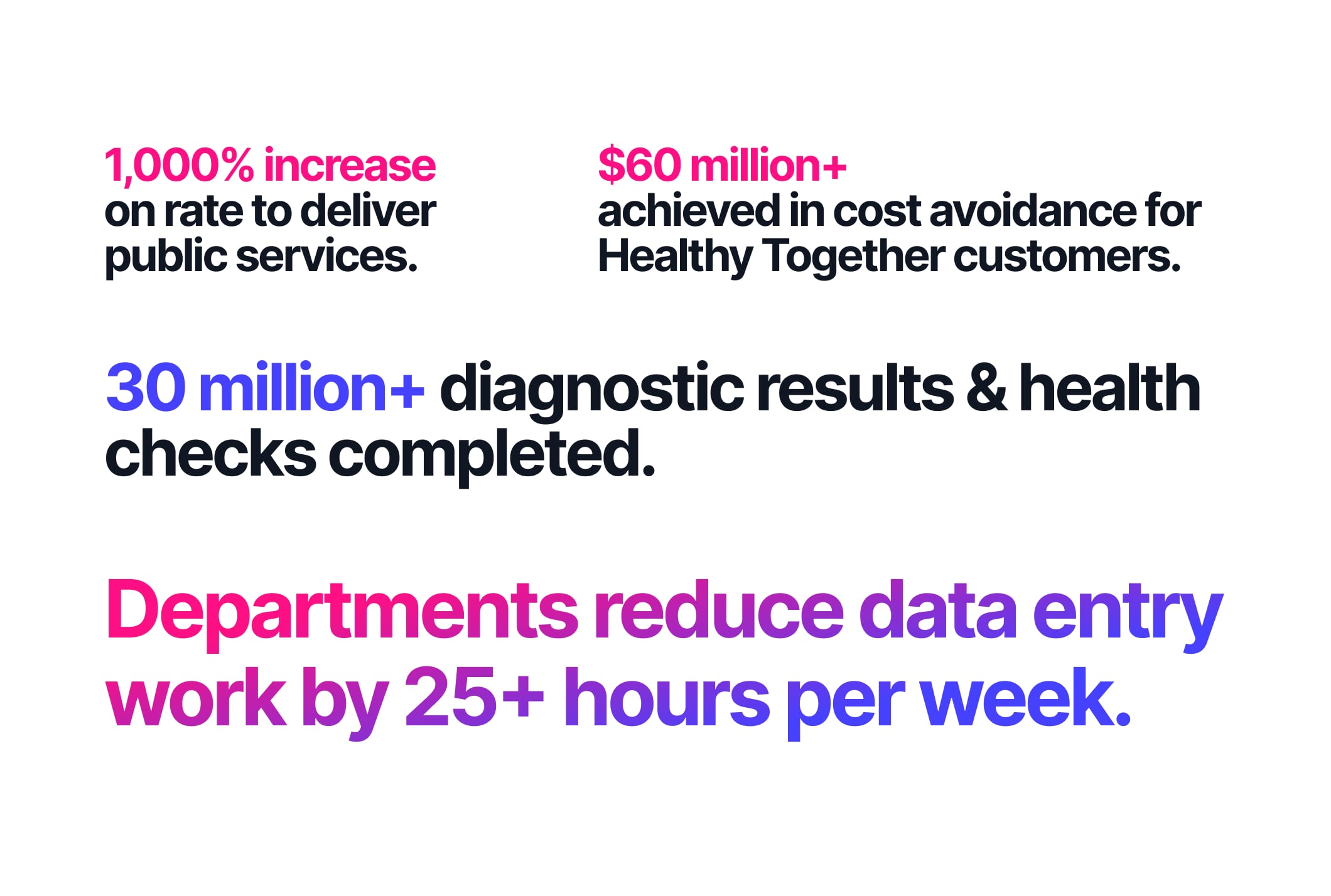 Responsive public-health dashboard