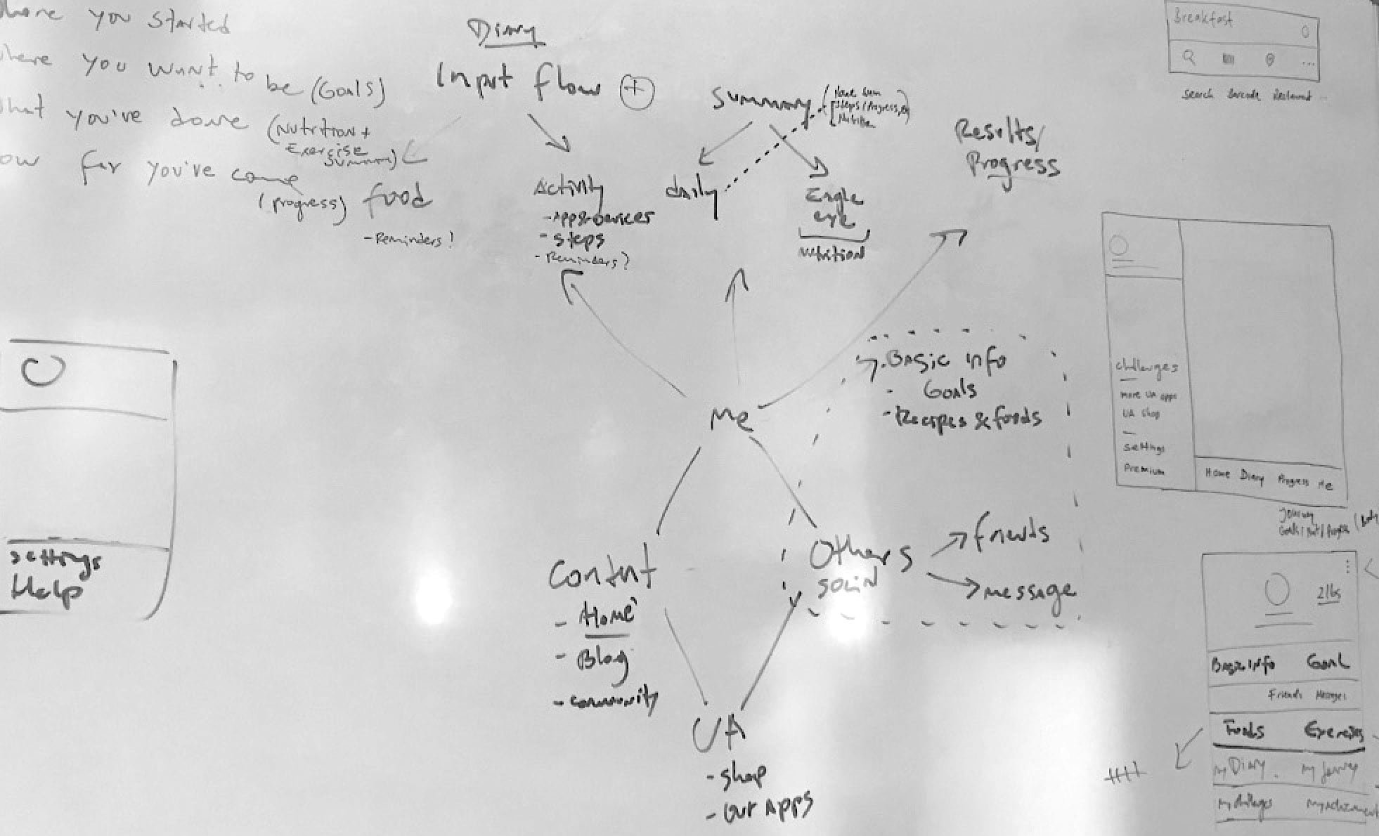 Navigation information architecture sketches