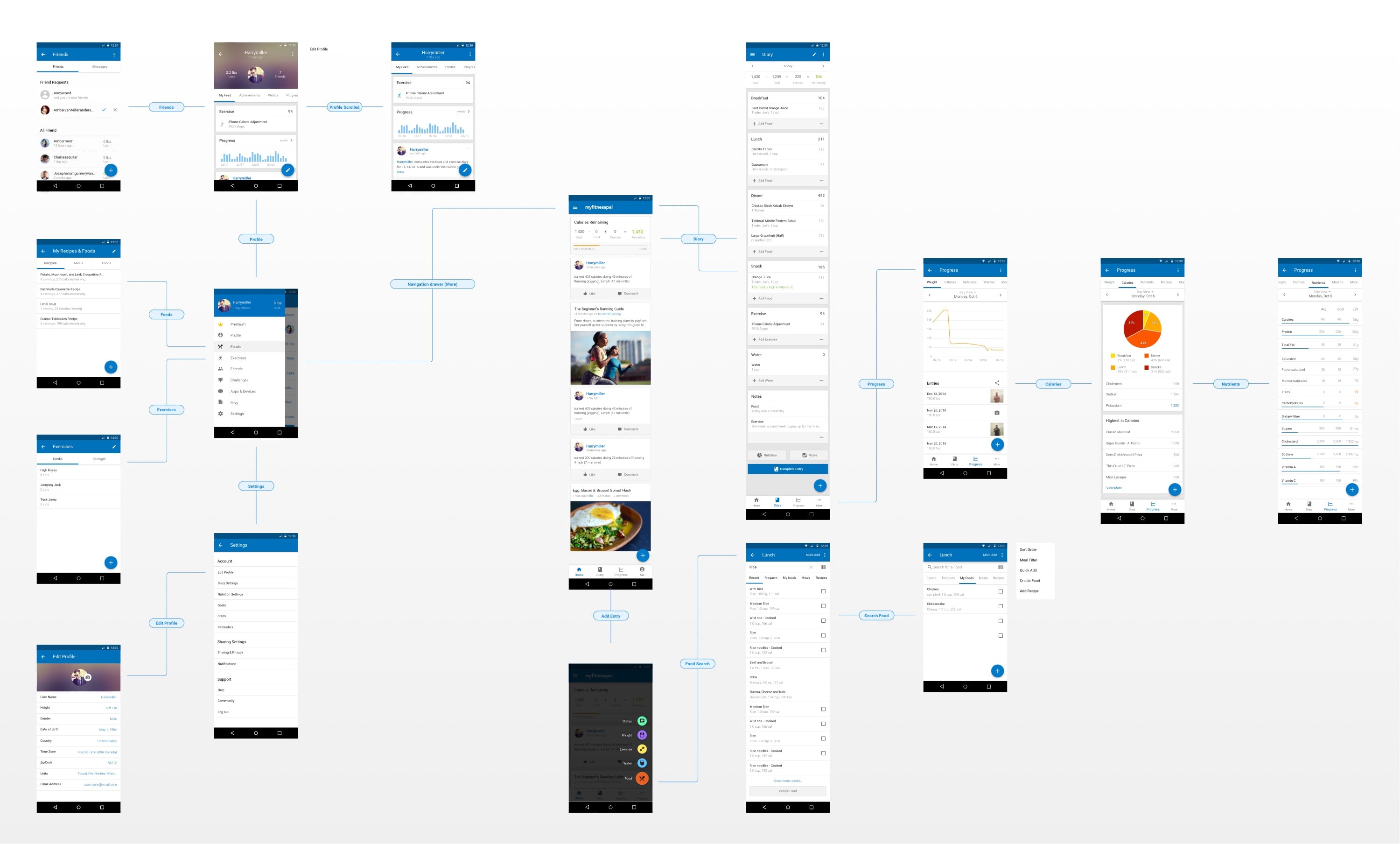 Mobile navigation and profile screen concepts